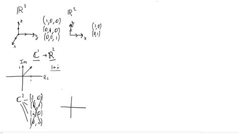 Image result for Complex Number Vector