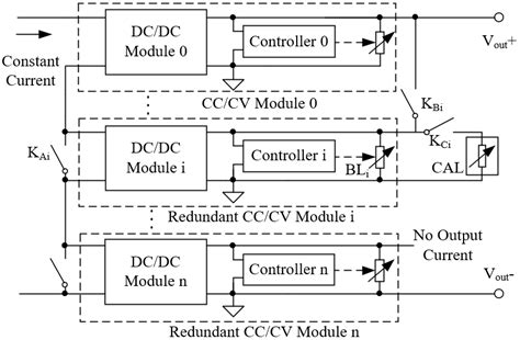 Image result for Hand in Hand Module with CC