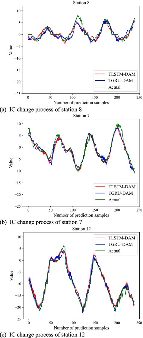 Image result for IC Process