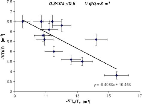Image result for Inverse Gradient
