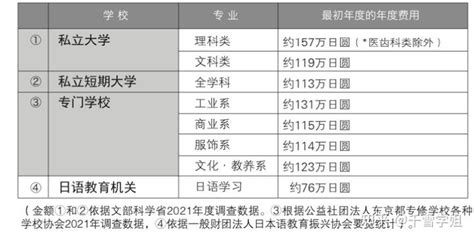 湘潭大学2022年湖北各专业录取分数线 - 知乎