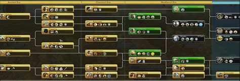 Image result for Civilization 2 Tech Tree