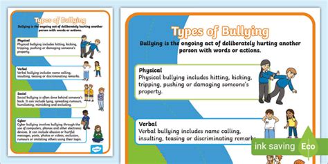 Types of Bullying Display Poster