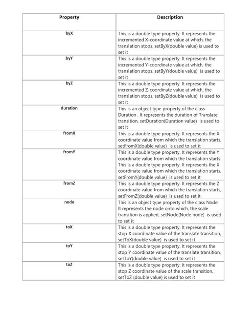 Filltransition JavaFX 的图像结果