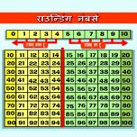 Rounding Numbers for Kids | Rounding Numbers Worksheets