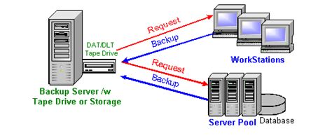 Backup Load 的图像结果
