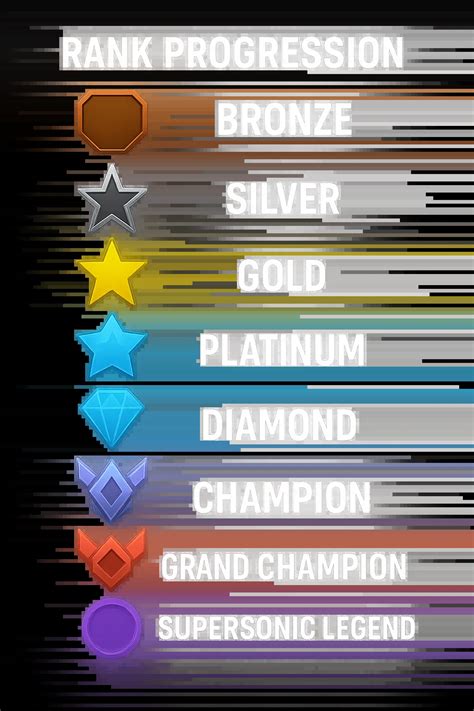 Musty Rocket League Settings: Camera, Controls & Video