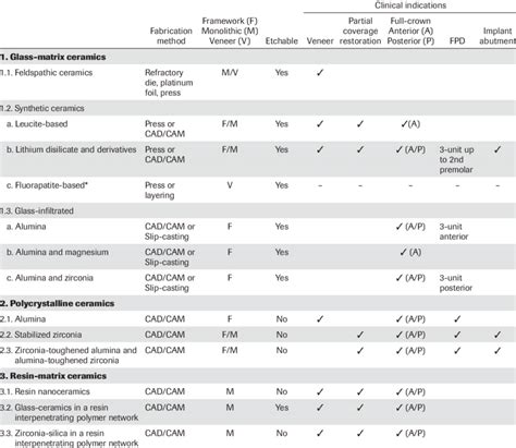 Image result for Ceramic Classification