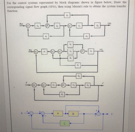 Control System Engineering 的图像结果