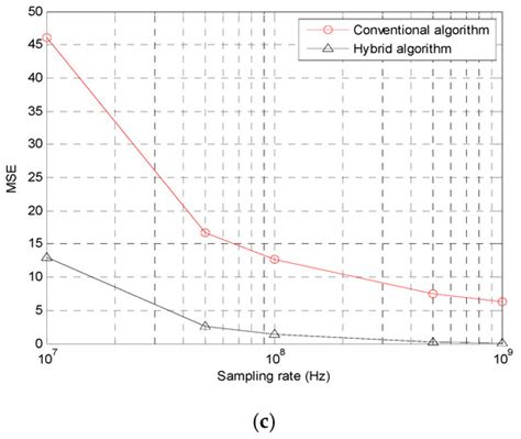 Hybrid TOA Trilateration Algorithm Based on Line Intersection and ...