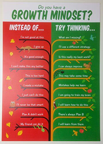 Growth Mindset Posters School Pack (14 posters, 7 of each design): Buy ...