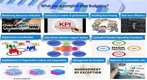 Corporate Planning, Budgeting & Controlling – MS Consulting