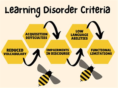 2016 fibromyalgia diagnostic criteria