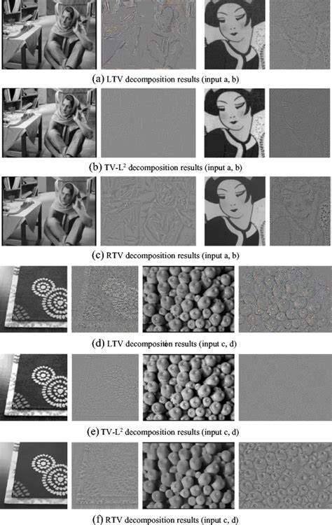 Image result for Decomposition Geometry Code