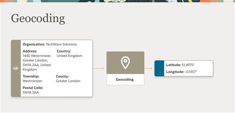 What attributes are referenced to populate latitude and longitude ...