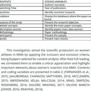 Image result for Variables in Coding
