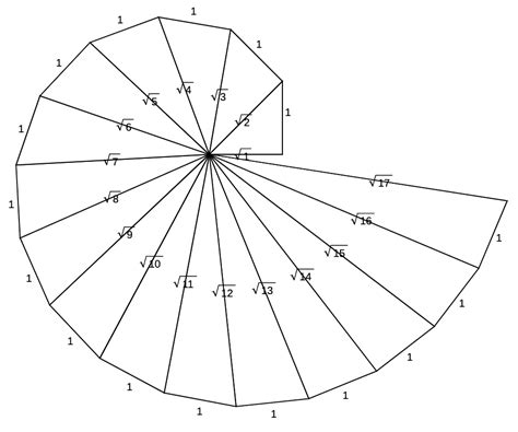 Image result for What Is Pythagoras Theorem