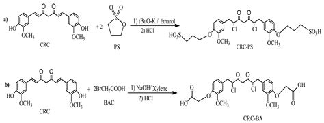 Novel Bio-Based Amphiphilic Ionic Liquids for the Efficient ...
