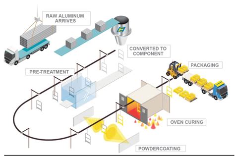 Image result for Powder Coating Best Practice