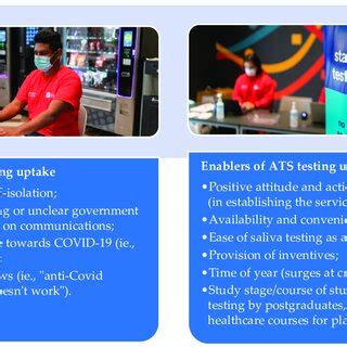 Image result for ATS Testing Requirements