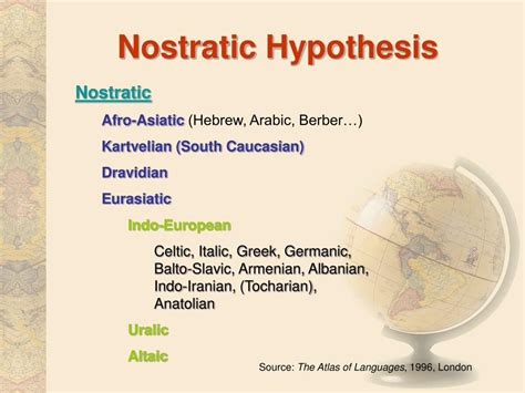 Image result for Proto-Human Language