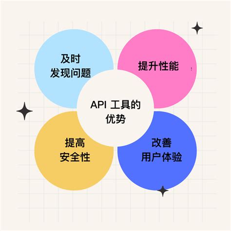 JavaScript API Managment Program 的图像结果