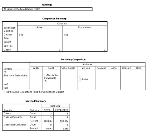 Syntax Code SPSS 的图像结果
