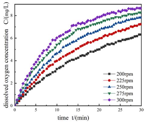 Experimental Study of a Gas-Liquid-Solid Three-Phase Flow in an ...