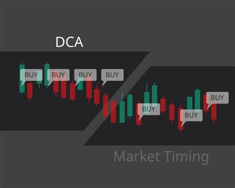 DCA or dollar-cost averaging compare to market timing to see how ...