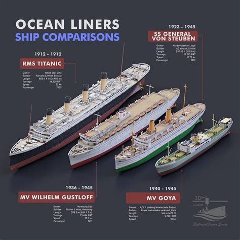 Visualized comparing the titanic to a modern cruise ship – Artofit