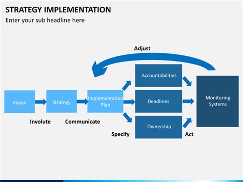 Strategy Implementation Procedures 的图像结果