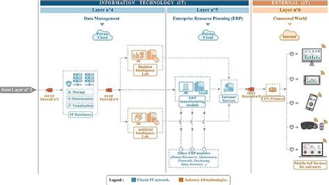 Image result for Data Processing Layer Image