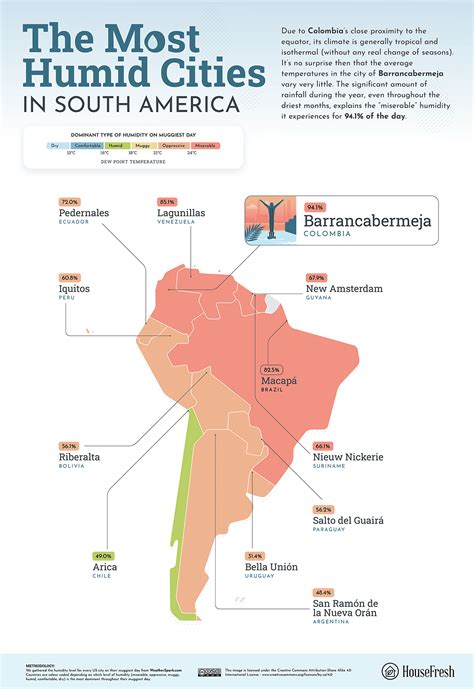 Humid Place Example 的图像结果