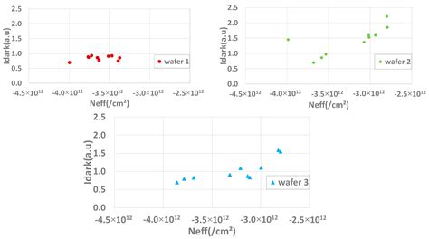 Electrical Characterization of the Backside Interface on BSI Global ...