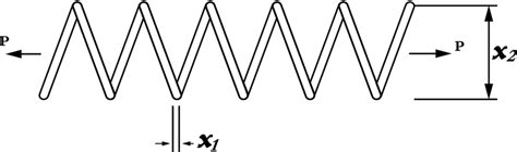 Image result for Java Spring Structure