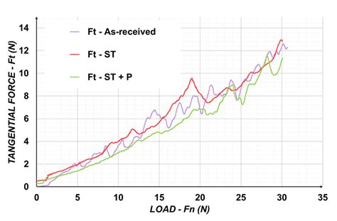 Image result for Tangential Force Examples