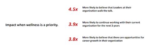 The Rise of Workplace Culture: 5 Essential Shifts in 2022 and Beyond ...