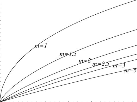 Image result for Statistical Distance Examples