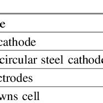 Downs Cell Diagram 的图像结果