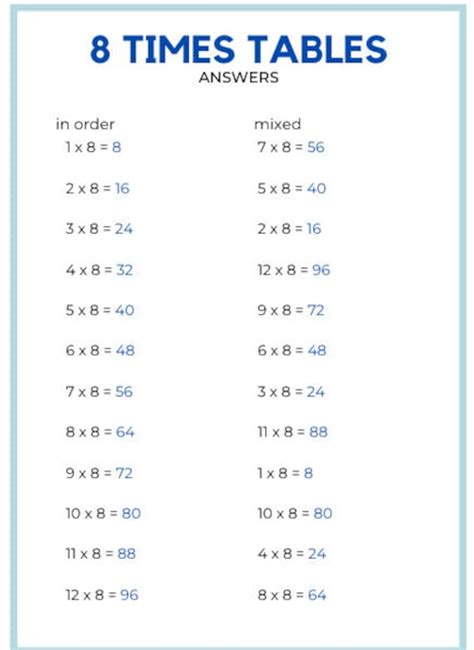 Time Tables 1 through 12 的图像结果
