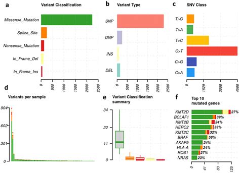 Clock-like Mutation Signature May Be Prognostic for Worse Survival Than ...