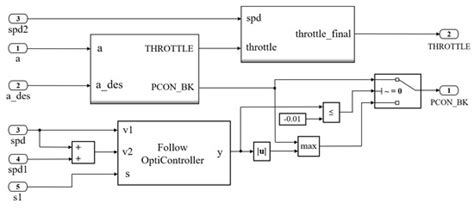 Longitudinal Predictive Control for Vehicle-Following Collision ...