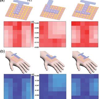 Image result for Sensing Array
