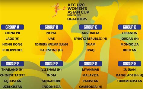 India U-20 Women clubbed with Vietnam, Singapore and Indonesia