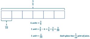Image result for Grade 6 Module 2 Lesson 6 Problem Set