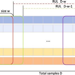Image result for Array of Sliding Windows
