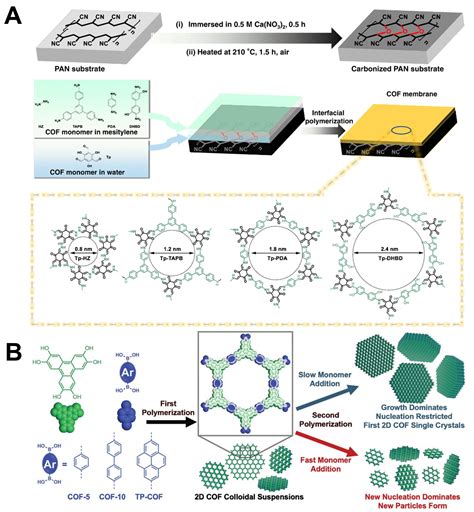 Image result for Staggered Stacking