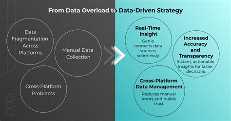 How AI Empowers Ad Ops Teams to Tame Big Data Challenges - VOIRO ...