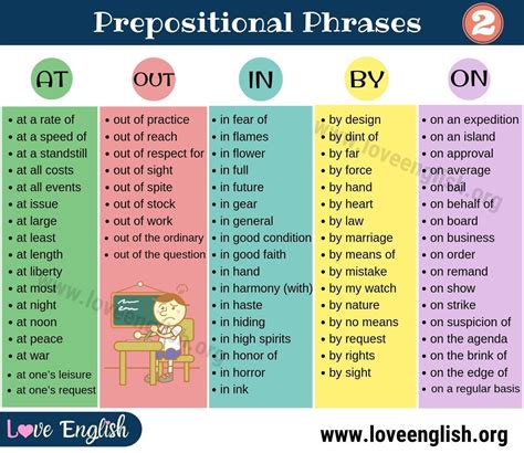 Prepositional Phrase Examples