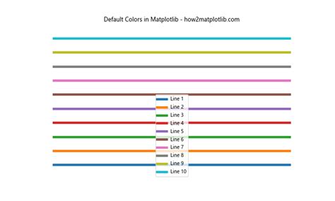 Matplot Default Color 的图像结果